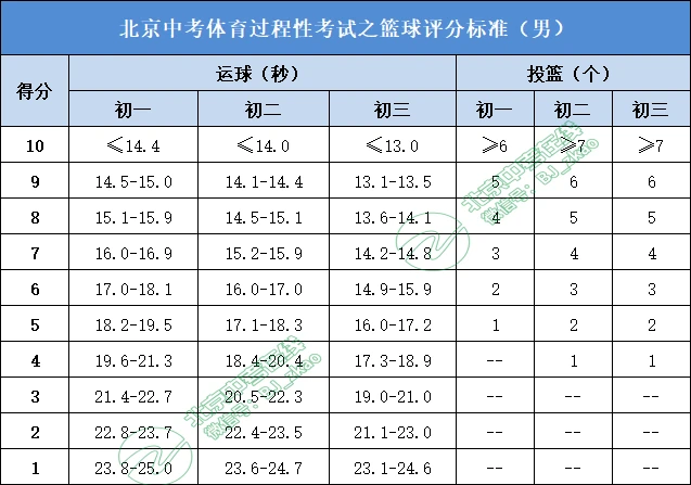 老年篮球爱好者如何练习控卫技巧_1